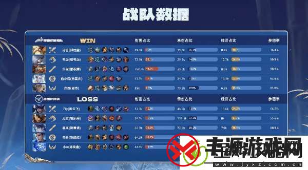RW侠21辣辣队双大亚连持续压进RW侠势如破竹拿下比赛