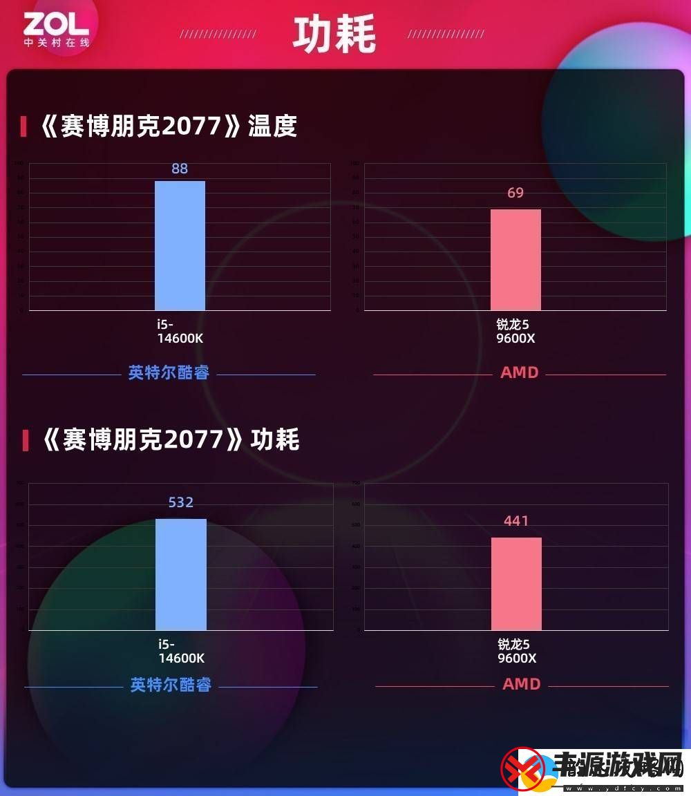 AMD锐龙5