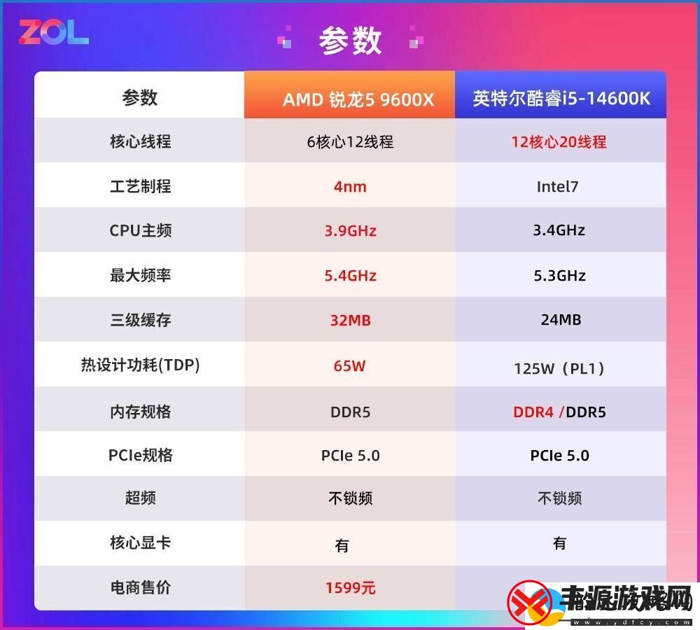 AMD锐龙5