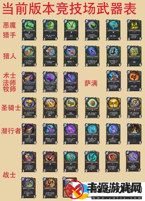 炉石传说竞技场法力曲线