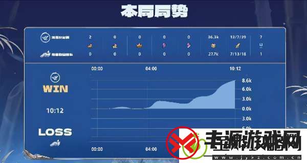 RW侠21辣辣队双大亚连持续压进RW侠势如破竹拿下比赛