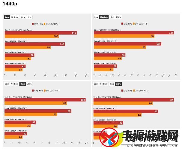 星球大战