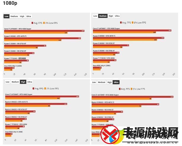 星球大战