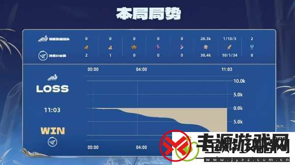 RW侠21辣辣队双大亚连持续压进RW侠势如破竹拿下比赛
