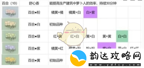 桃源深处有人家游戏花圃解锁攻略详解与技巧分享