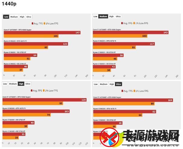 星球大战
