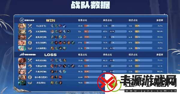 RW侠21辣辣队双大亚连持续压进RW侠势如破竹拿下比赛