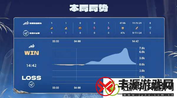 RW侠21辣辣队双大亚连持续压进RW侠势如破竹拿下比赛