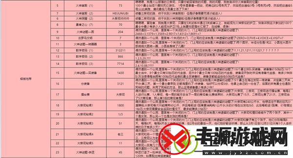 灵光文明冰封墓地变强的咒语答案是什么