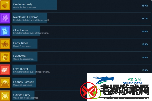 尼克儿童派对冒险成就怎么做