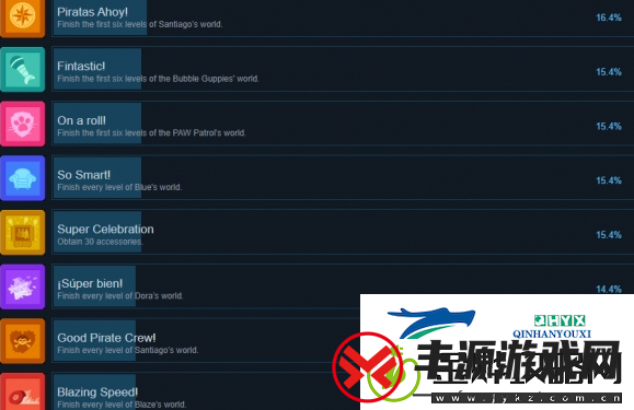 尼克儿童派对冒险成就怎么做