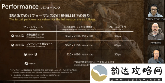 怪猎荒野PS5/XSX均有60帧模式！XSS仅30帧
