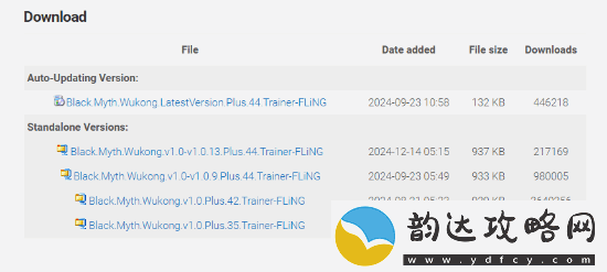 黑神话修改器下载量破600万！网友