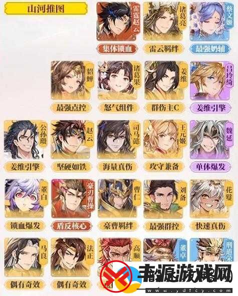 国志幻想大陆寸丹心角色深度解析:强度评估与实战表现观察!