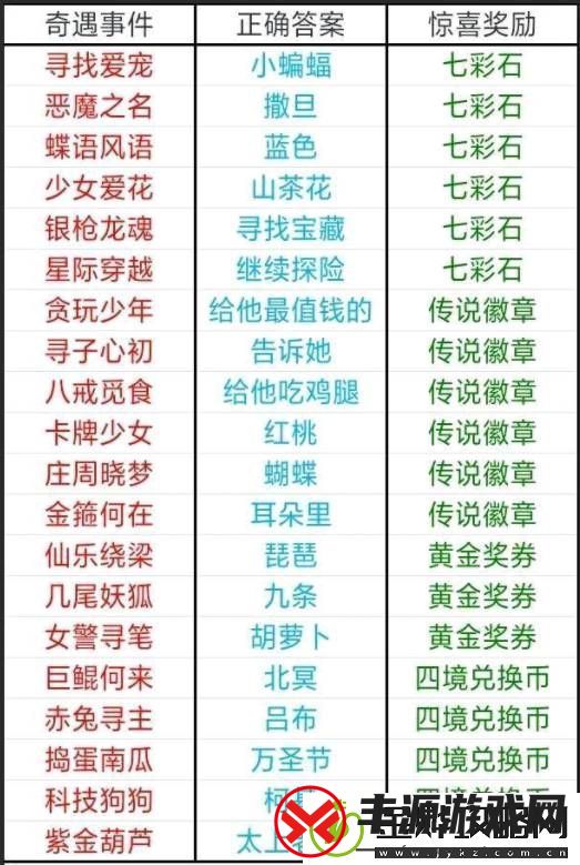 天天酷跑四境之塔奇遇事件答案是什么-四境之塔奇遇事件答案大全
