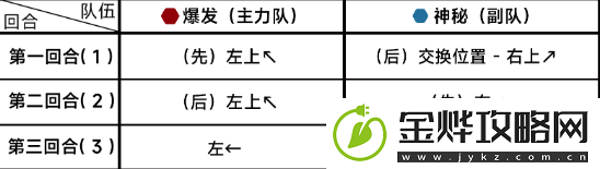 蔚蓝档案第十章10