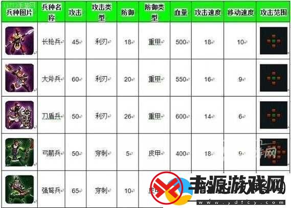 帝王三国攻略之武将特点与实战运用深度解析
