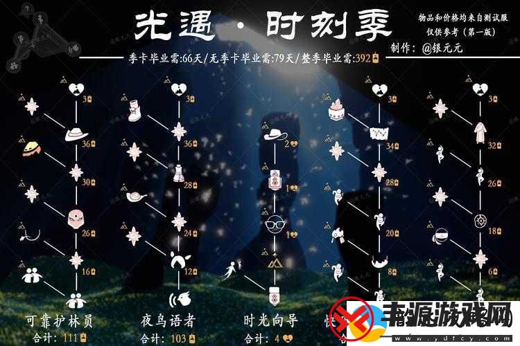 光遇12.1复刻先祖兑换图2022详解-探讨资源管理的重要性及高效利用实战策略