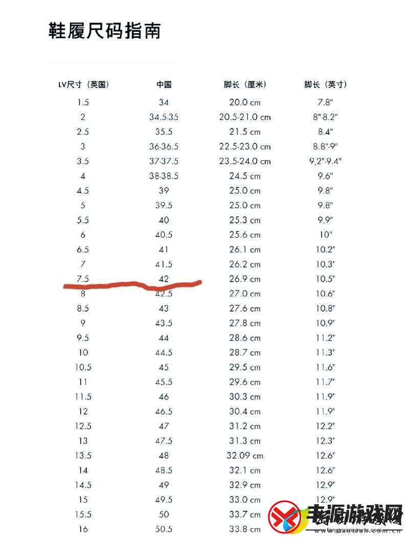 揭秘欧洲尺码、日本尺码、美国尺码与欧洲LV的关系