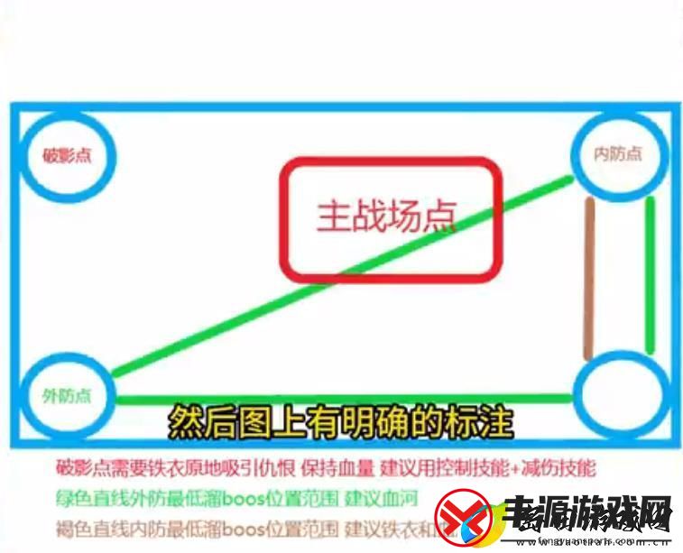 逆水寒手游舞阳城第三关怎么打