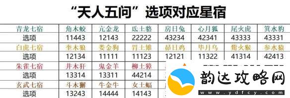 诛仙世界天人五问怎么选择