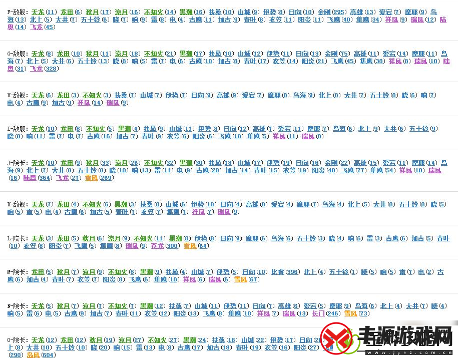 战舰少女r2