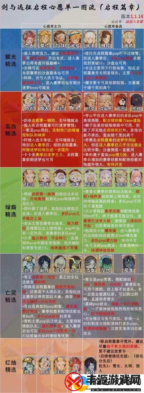 坎公骑冠剑远征高效阵容配置推荐及实战策略深度分析