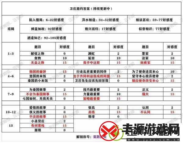 秦时明月世界卫庄好感度邀约怎么选