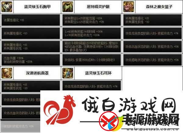 DNF哪个职业精通长枪-征战者全面解析与打造指南