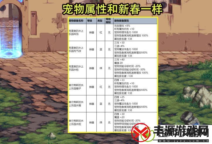 DNF夏日礼包有哪些