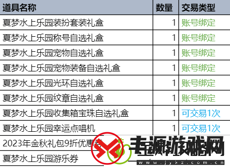 dnf夏日套2023礼包价格