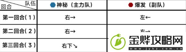 蔚蓝档案第十八章18