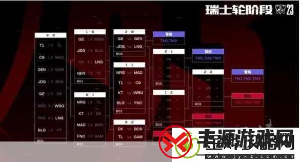 英雄联盟S13全球总决赛入围赛全解析-赛制与看点一打尽