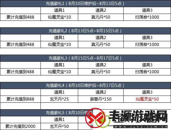 九州仙缘折扣充值优惠策略