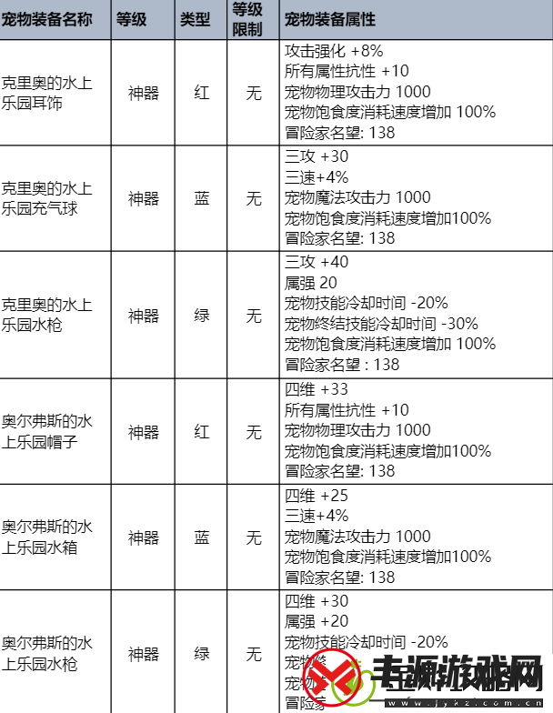 dnf夏日套2023礼包价格