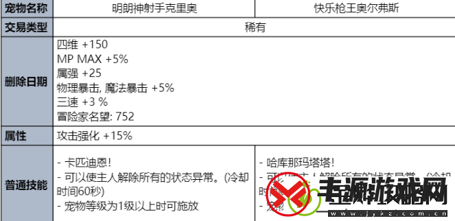 dnf夏日套2023礼包价格