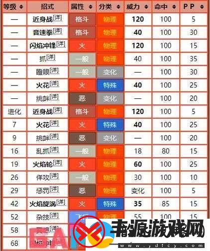天命奇御深度解析-人剑合一招式图鉴及学习路径全攻略