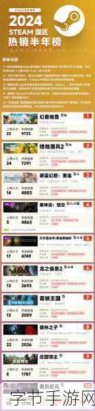 黑神话震撼登场海外推主齐赞誉Steam多榜登顶!