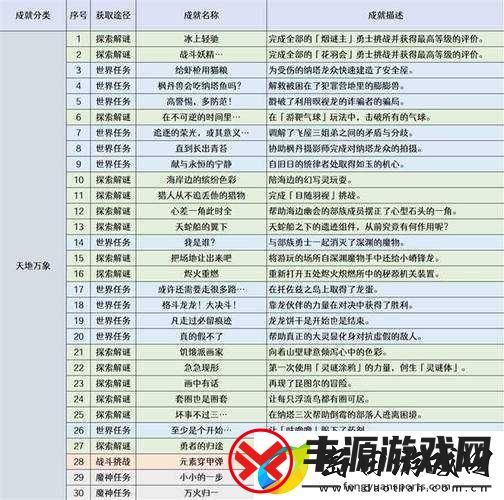 如何完成原神超导成就-揭秘未来玩法革命性变化的预测