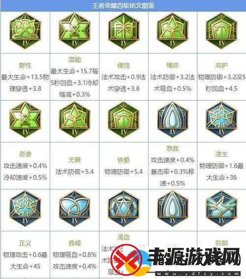 王者荣耀S10赛季庞统英雄深度解析-最佳铭文搭配攻略