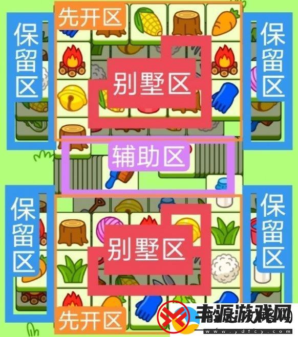 羊了个羊11月14日关卡怎么过:完美角色成长全攻略