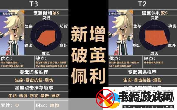 凹凸世界手游角色大揭秘最强角色培养指南