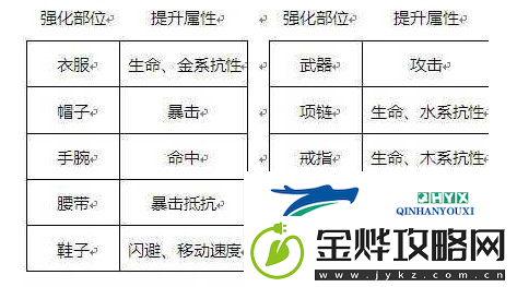 剑侠世界3装备怎么提升