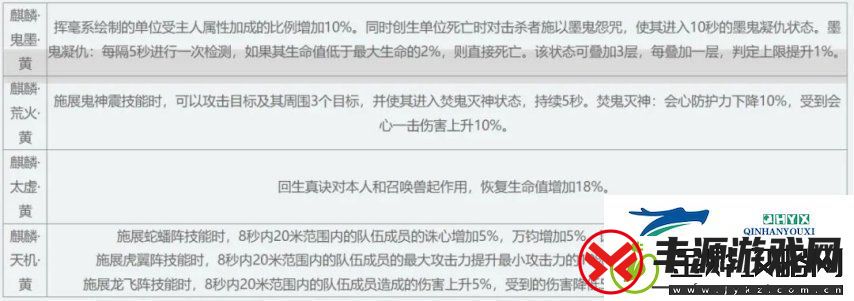 天下3【主题服】天梯新赛季开启