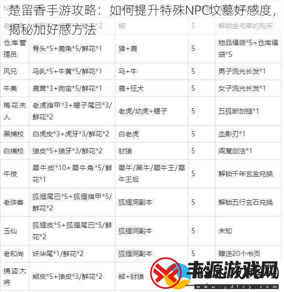 楚留香手游攻略:如何提升特殊NPC坟墓好感度揭秘加好感方法