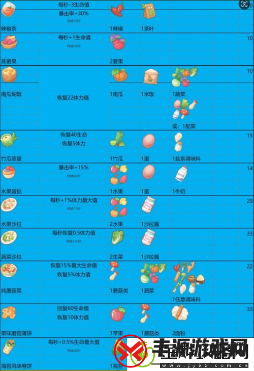 波西亚时光:无味杂烩烹饪指南:简单制作美味杂烩菜谱
