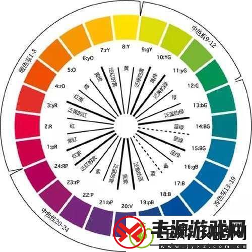 探究精品色卡一线二线三线奥秘