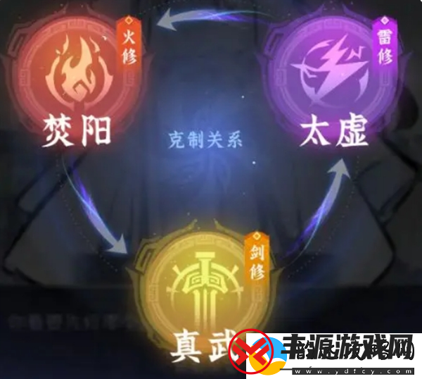 问剑长生新玩家必看避坑指南
