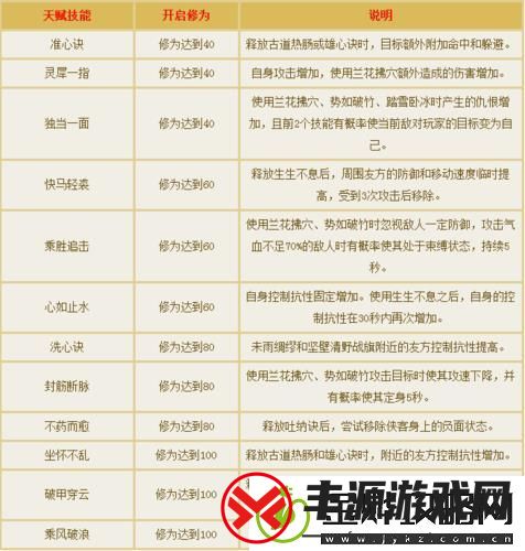 倩女幽魂门派闯关称号属性-倩女幽魂门派闯关疯狂攻略