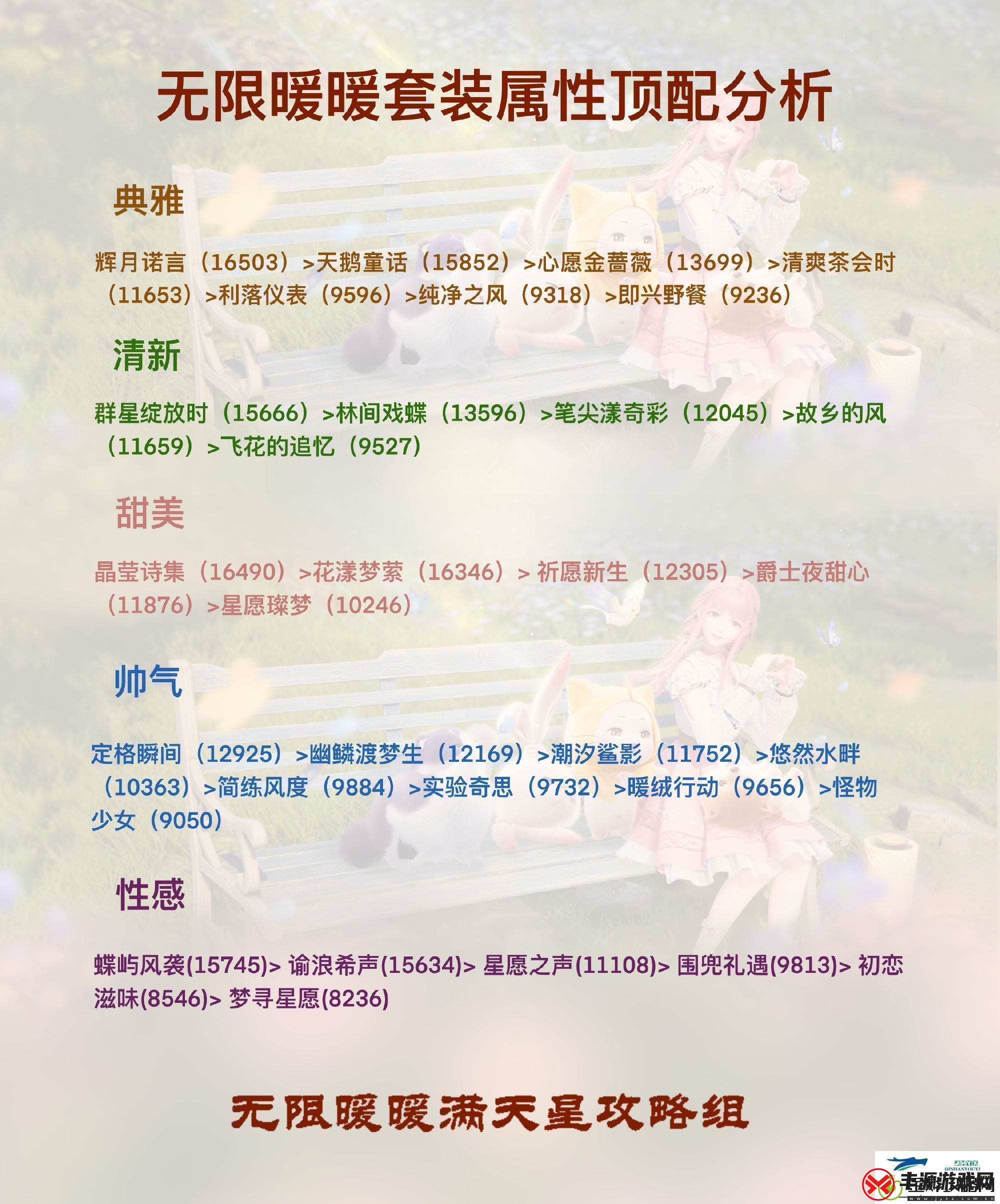 无限暖暖全属性顶配套装攻略